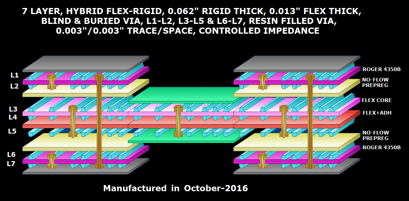 Hybrid Flex Rigid