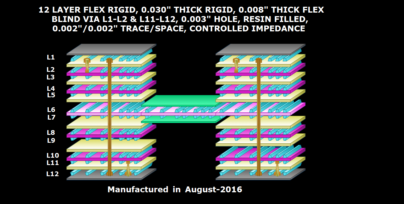 Flex-Rigid-PCB