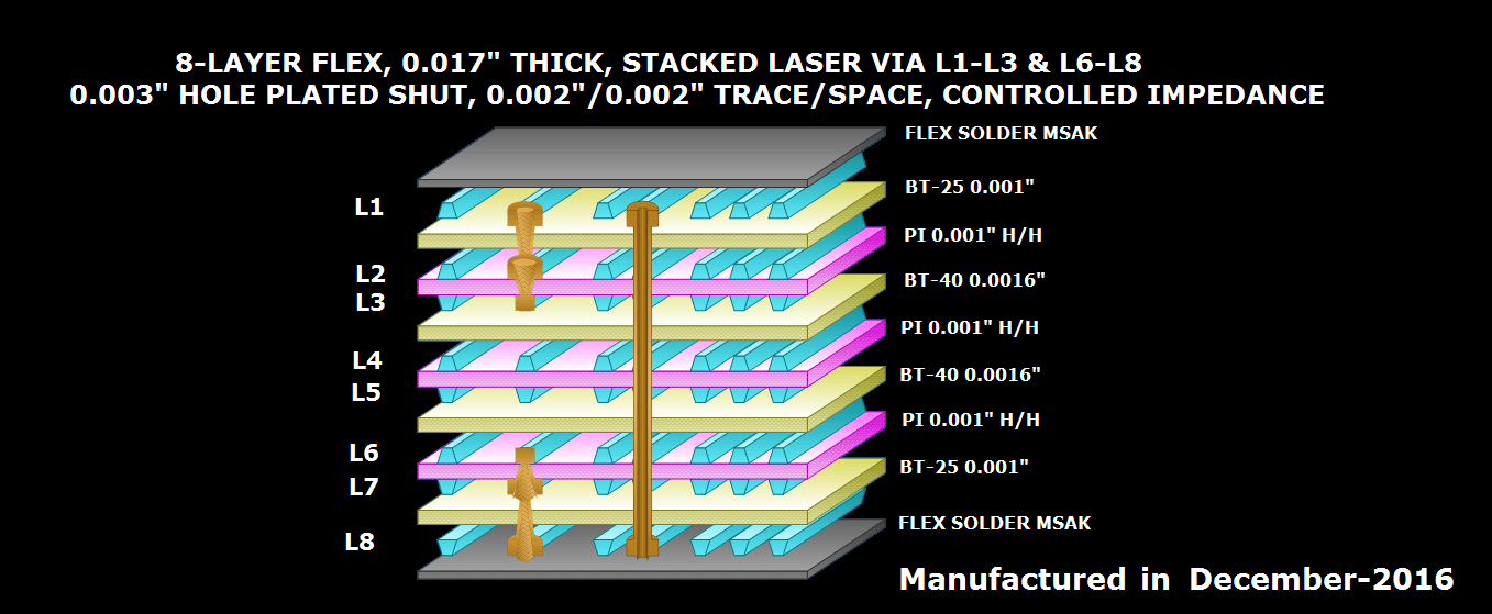 Flex PCB Manufacture